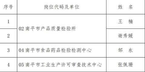 南平市市場監(jiān)督管理局2021年公開招聘緊缺急需專業(yè)人才體檢時間安排及有關(guān)事項公告