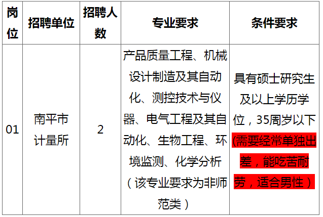 閩北好工作|南平市計(jì)量所擬招聘緊缺急需專業(yè)人才的公告