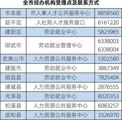 南平市人才政策專欄