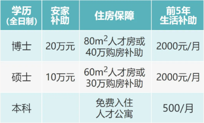 2021年福建南平市高級中學&ldquo;人才&middot;南平校園行&rdquo;專項招聘教師公告(12人)